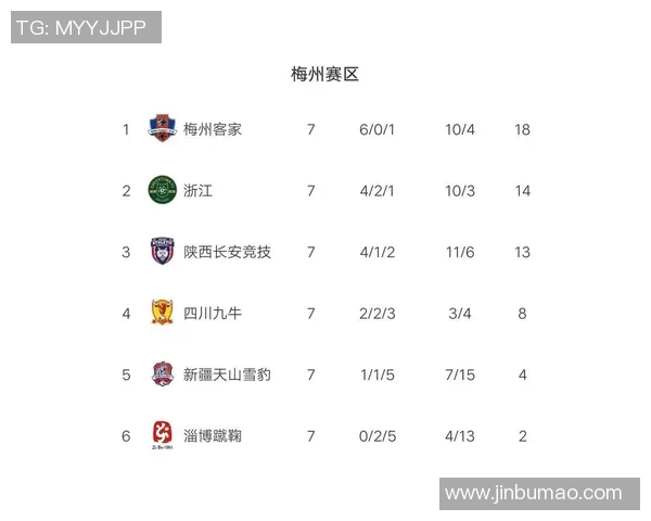 北京篮球队强势领跑大满贯积分榜积65分展现冠军实力 北京篮球队强势领跑大满贯积分榜积65分展现冠军实力