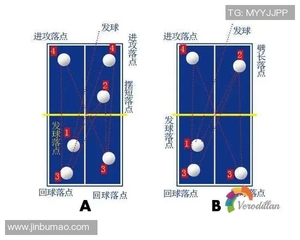 上海乒乓球队的节奏变化与战术调整对比赛结果的深远影响分析 上海乒乓球队的节奏变化与战术调整对比赛结果的深远影响分析
