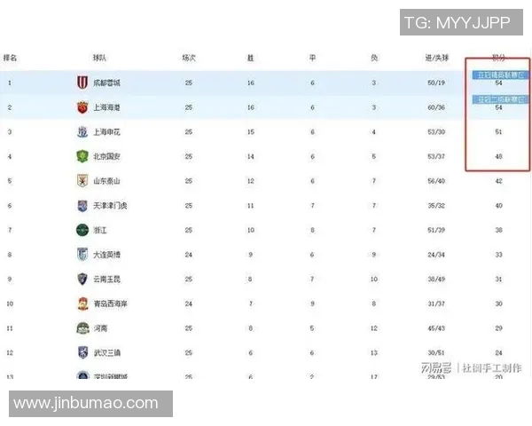 成都排球队在钻石联赛积分榜上以91分稳居第一名展现强劲实力 成都排球队在钻石联赛积分榜上以91分稳居第一名展现强劲实力