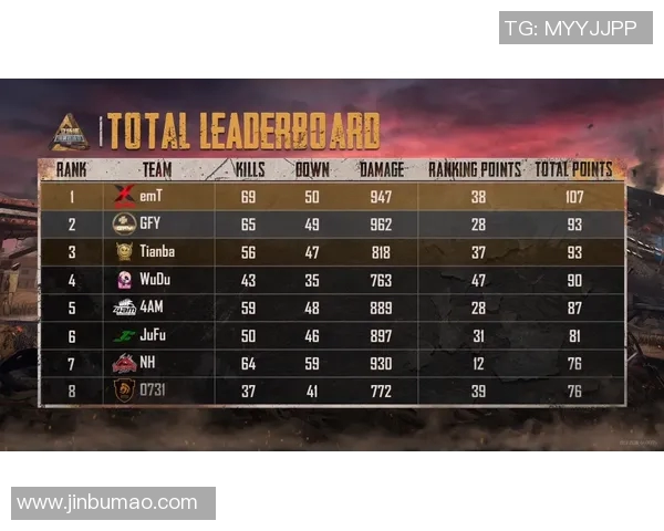 职业联赛最新积分榜JDG战队以91分稳居第一名引领赛季风云