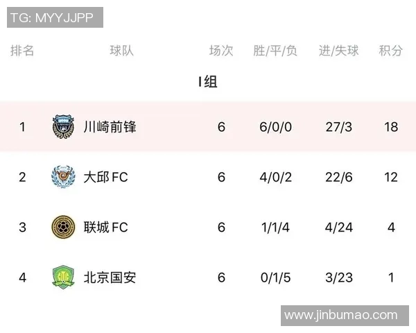 国安对阵首尔的比赛结果如何双方比分揭晓分析与回顾