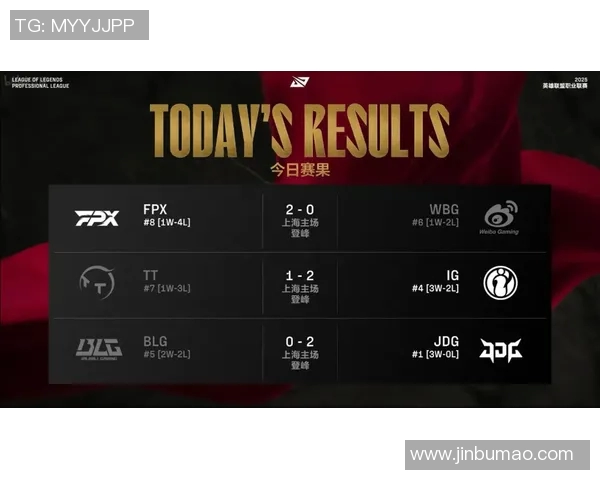 英雄联盟技术排行榜更新BLG强势跻身第六名展现实力与潜力