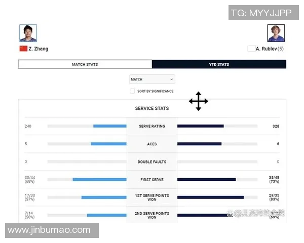 西安网球比赛精彩对决比分分析及赛事回顾分享