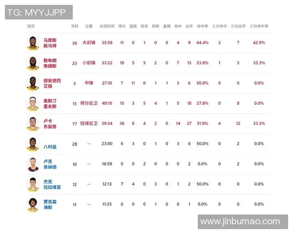 湖人对火箭比赛比分预测分析及双方近期状态评估 湖人对火箭比赛比分预测分析及双方近期状态评估