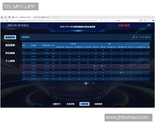 高校联赛最新积分榜BLG战队以64分稳居第一名引发关注