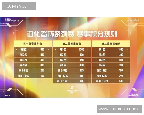 BLG在挑战者杯中的耐力表现分析与战术探讨