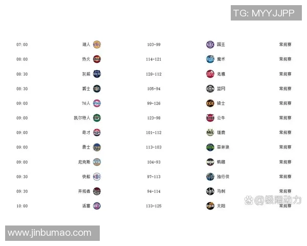 2016年NBA季后赛雷霆与勇士对决数据分析与精彩回顾